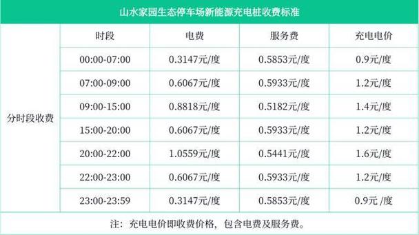 菏泽电车限行，菏泽电轿限行路段-第1张图片