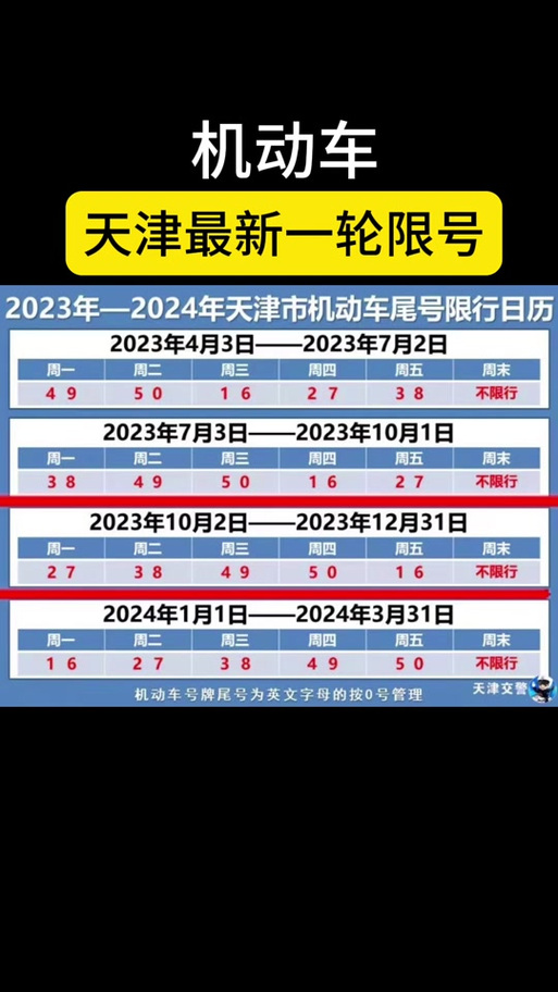 房山区限号吗/房山有限号吗-第5张图片