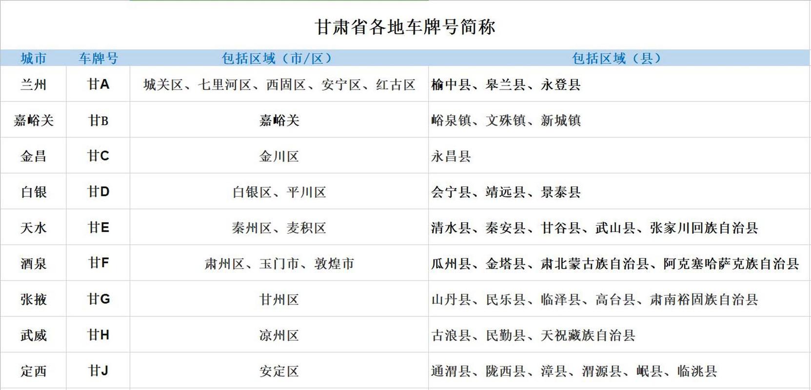 肃宁限号/肃宁限号区域-第6张图片