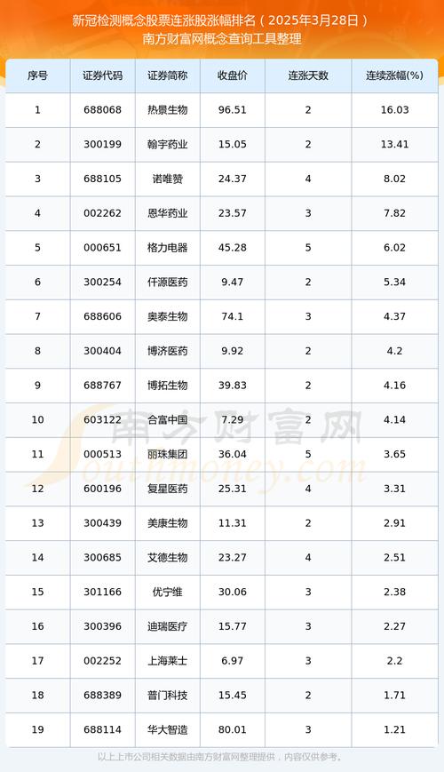 疫情收益股/疫情受益股票龙头股-第3张图片