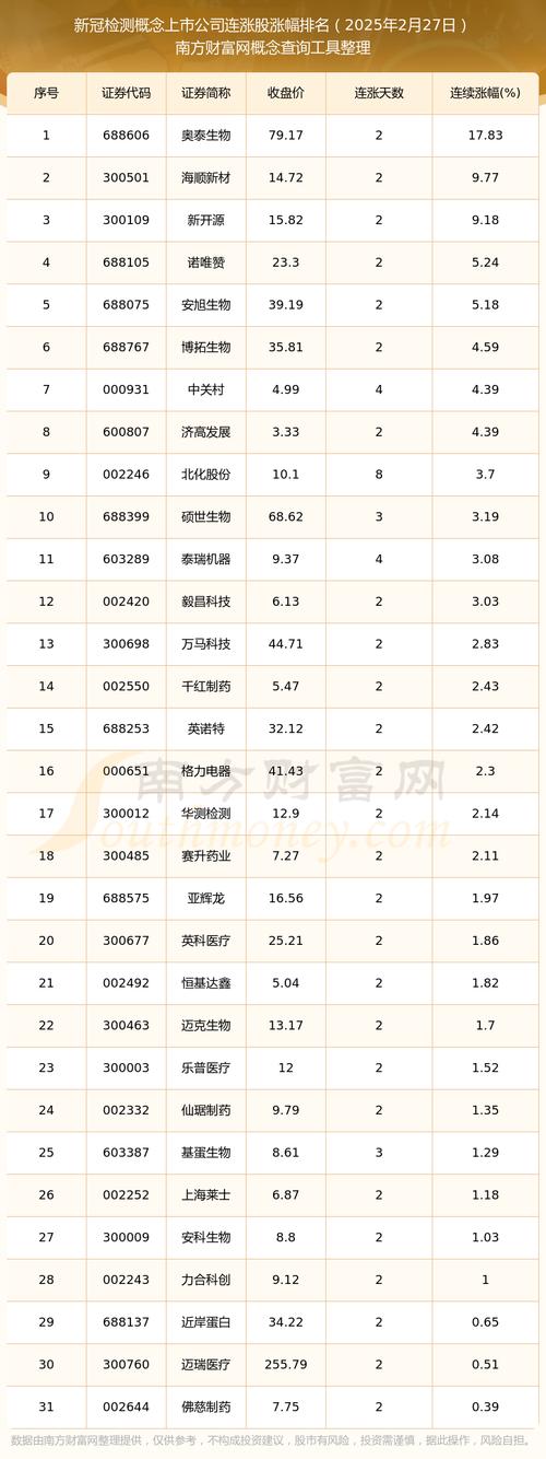 疫情收益股/疫情受益股票龙头股-第4张图片