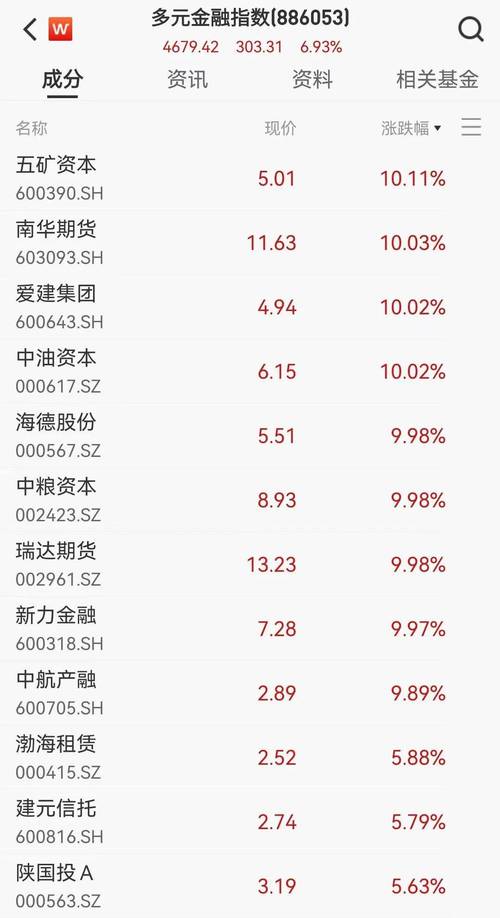 疫情收益股/疫情受益股票龙头股-第5张图片