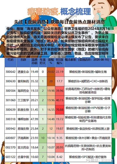 疫情收益股/疫情受益股票龙头股-第7张图片