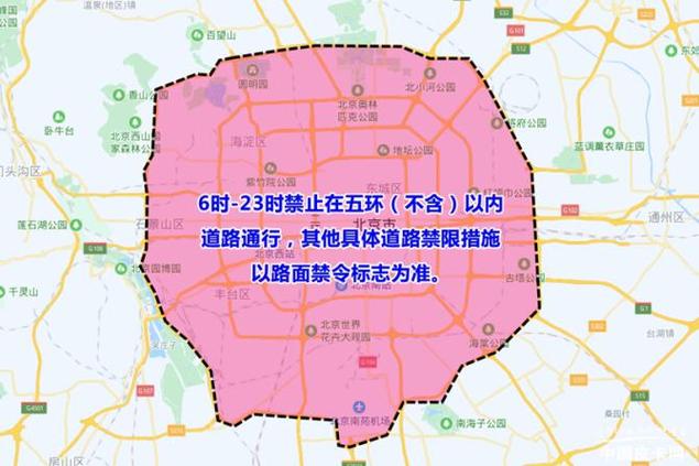 关于“北京限号区域范围”你不知道的事