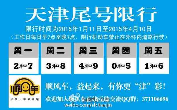 天津限号几点结束，天津限号几点结束几点解除-第5张图片