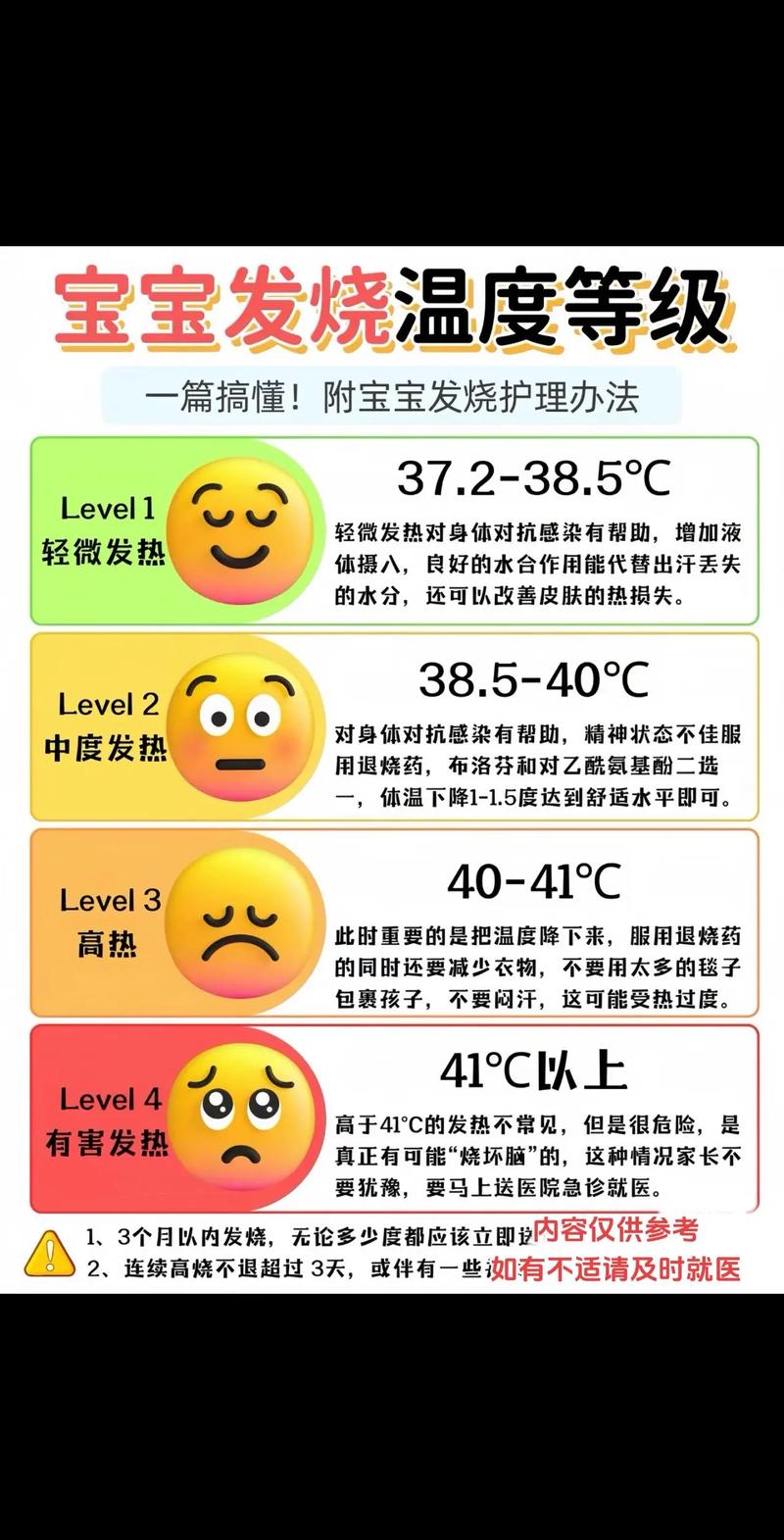 疫情儿童退烧-疫情期间儿童发烧处理流程-第4张图片