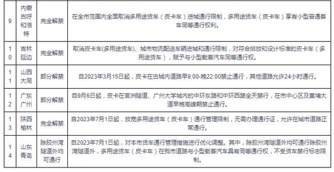 无锡车辆限行，无锡车辆限行最新通知