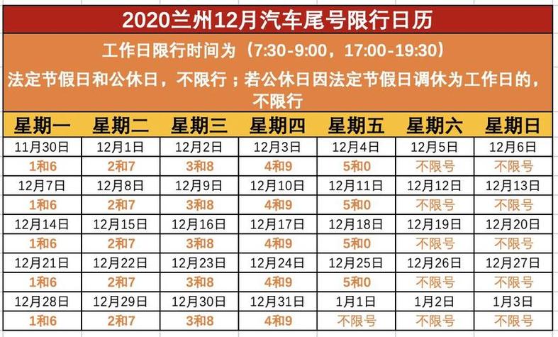 关于“兰州2021最新限号通知”你不知道的事-第2张图片