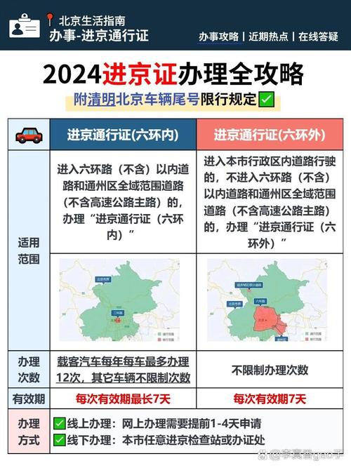 七月北京限号，七月份北京机动车限号-第5张图片