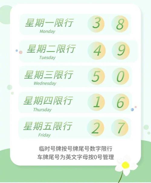 七月北京限号，七月份北京机动车限号-第6张图片