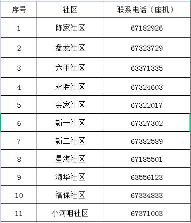 云南嵩明疫情/云南嵩明疫情最新情况-第6张图片
