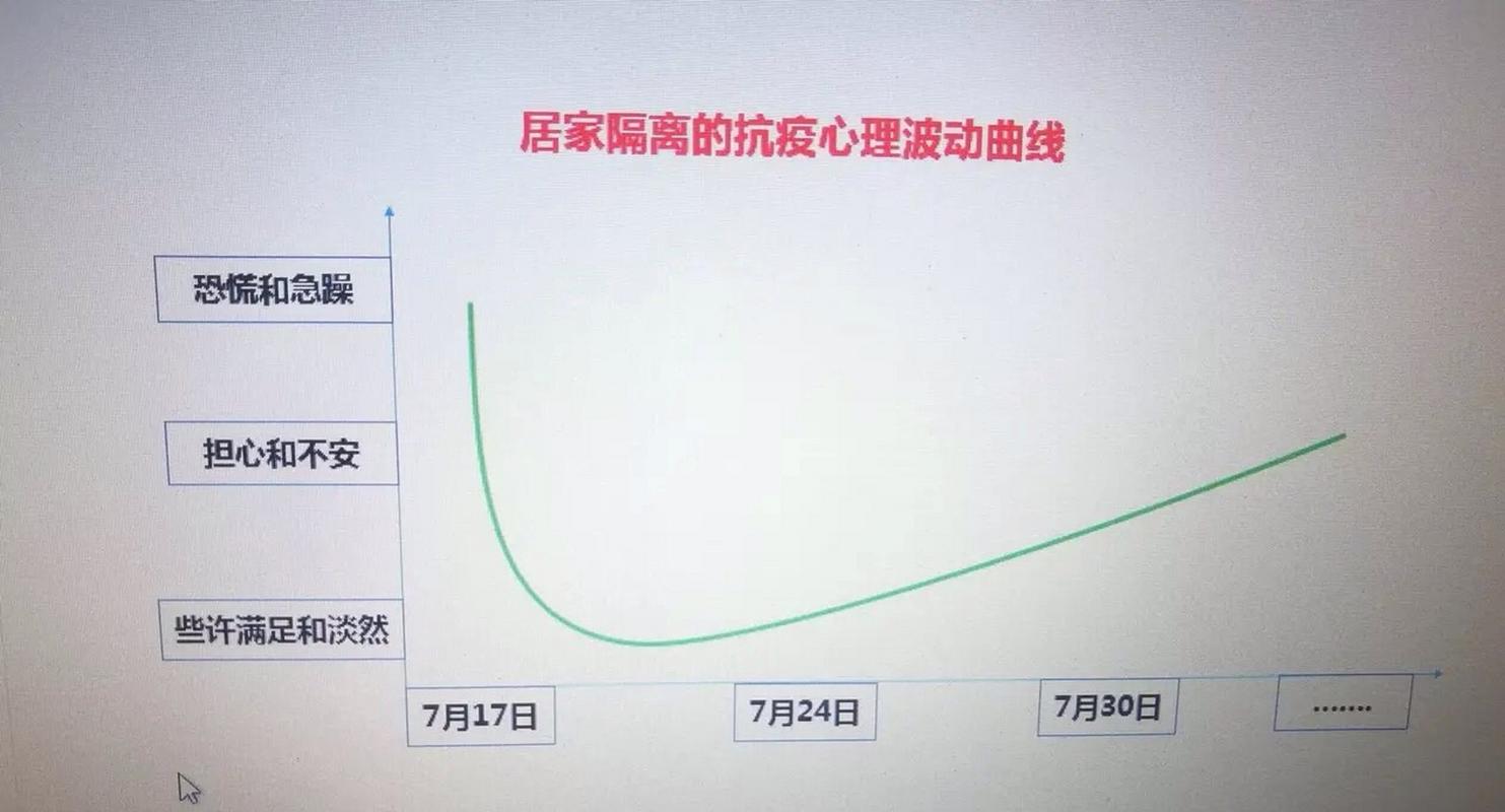 【疫情期坏心情/疫情期间心情变化图】-第1张图片 【疫情期坏心情/疫情期间心情变化图】-第1张图片