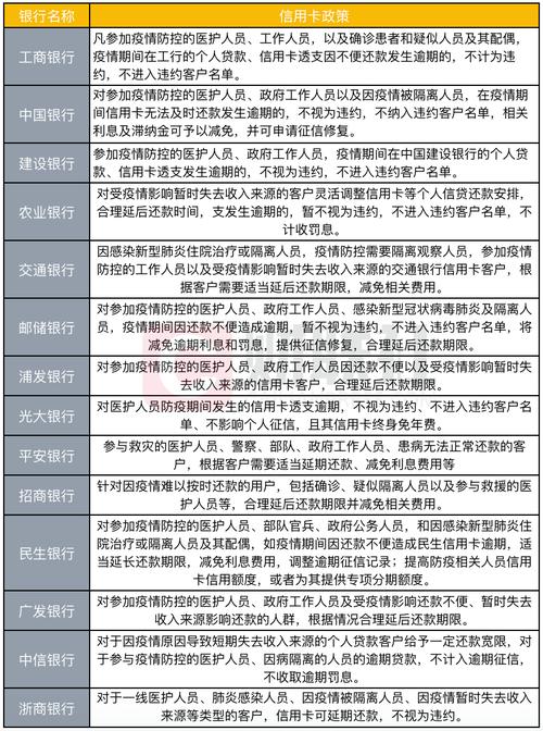 延迟还款疫情,疫情延期还款要多付利息-第5张图片 延迟还款疫情,疫情延期还款要多付利息-第5张图片