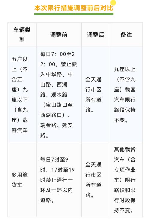 七座车限行，七座车限行最新通知-第6张图片