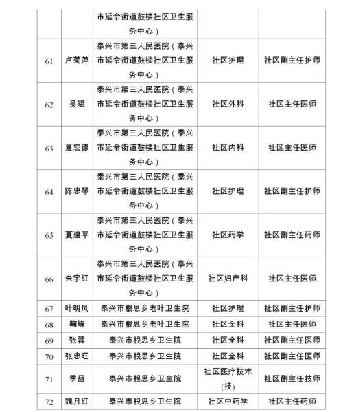 关于“新泰新汶疫情”你不知道的事-第10张图片 关于“新泰新汶疫情”你不知道的事-第10张图片