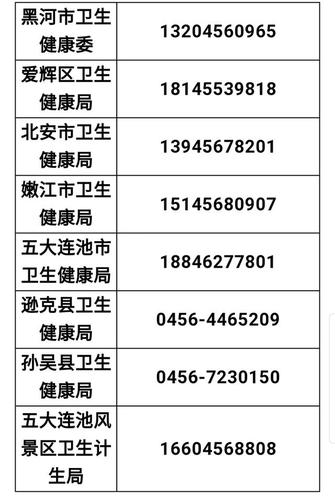 中国报疫情/中国疫情新报-第8张图片 中国报疫情/中国疫情新报-第8张图片
