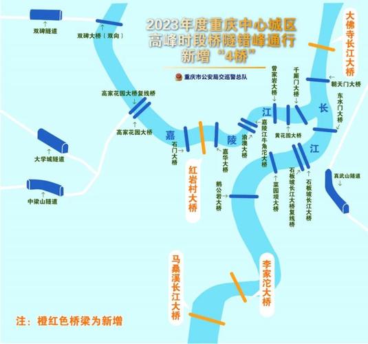桥梁限行-桥梁限行标志