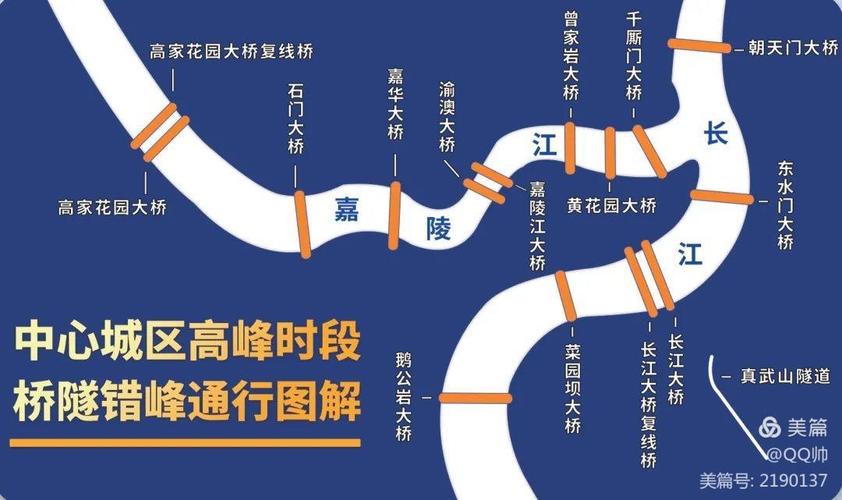 桥梁限行-桥梁限行标志-第3张图片
