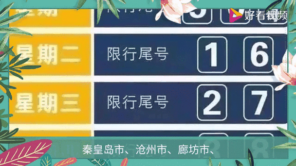 京津冀限号限行新通知，京津冀限号限行统一吗
