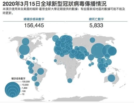 关于“疫情对世界战略”你不知道的事-第6张图片
