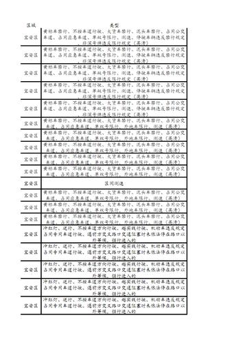 深圳限行摄像头，深圳限行摄影头-第4张图片