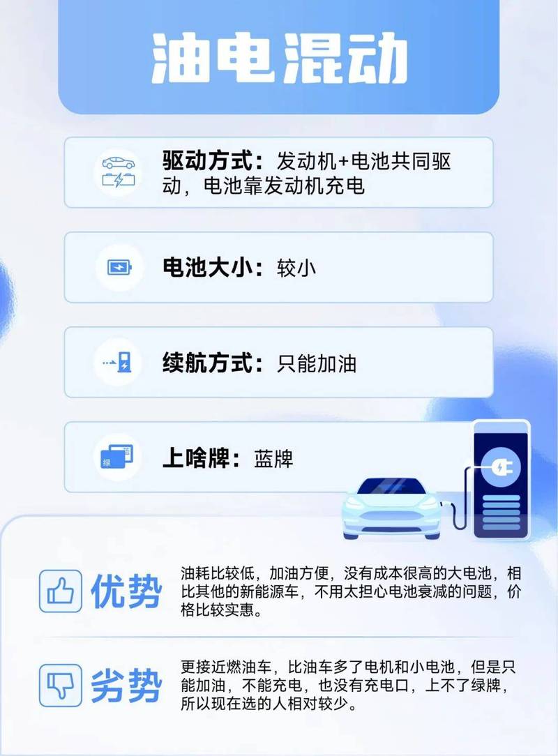 【双擎限号吗/双擎能上绿牌吗】-第2张图片 【双擎限号吗/双擎能上绿牌吗】-第2张图片
