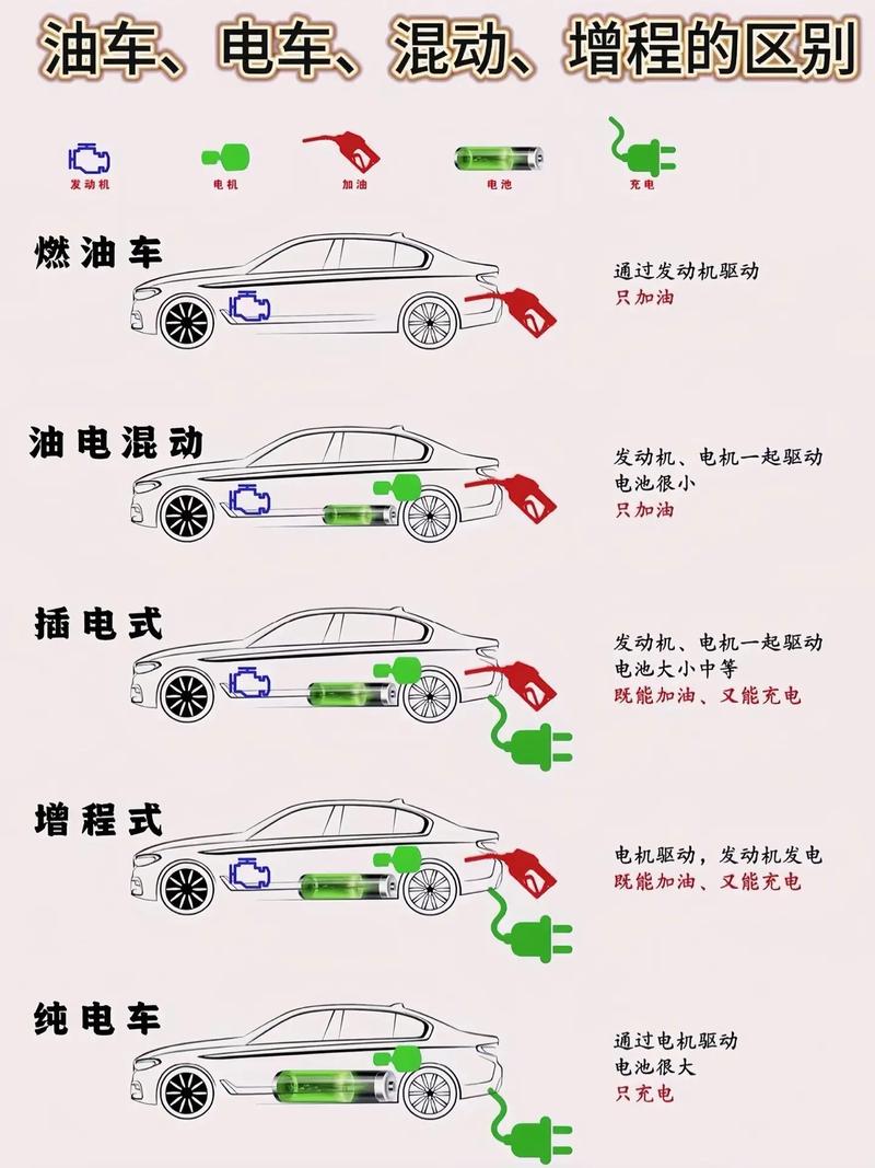 【双擎限号吗/双擎能上绿牌吗】-第6张图片 【双擎限号吗/双擎能上绿牌吗】-第6张图片