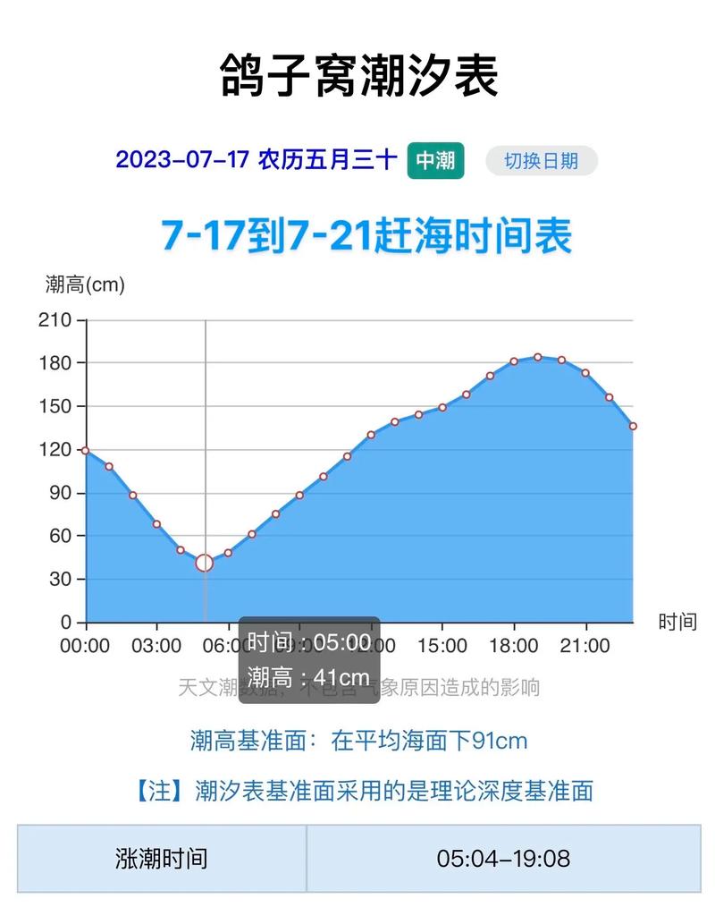 秦皇岛限行2017-秦皇岛限行2024最新限号查询-第6张图片