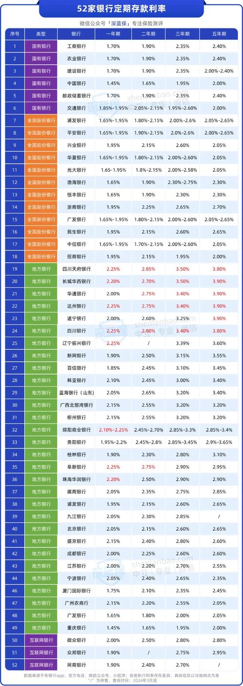 疫情专属理财，疫情后的理财方向-第1张图片