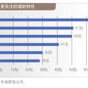 疫情专属理财，疫情后的理财方向-第6张图片