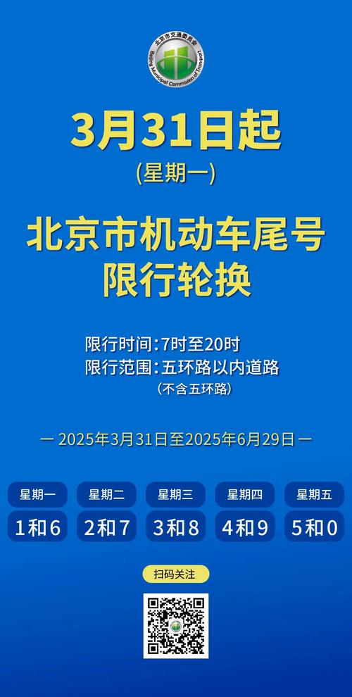 今天尾号限行吗-今天尾号限行吗?-第9张图片