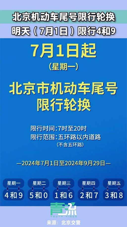 北京尾号限行2017/北京尾号限行轮换-第6张图片