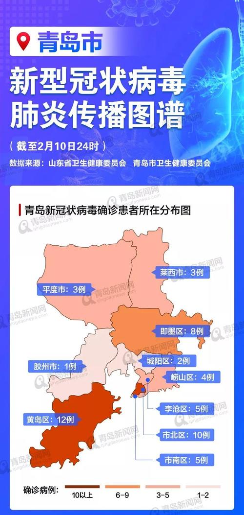 评论青岛疫情-评论青岛疫情的文章-第6张图片