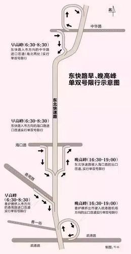 关于“东北快速路限号”你不知道的事