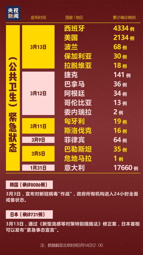 欧洲疫情总确诊/欧洲疫情确诊人数排名-第6张图片