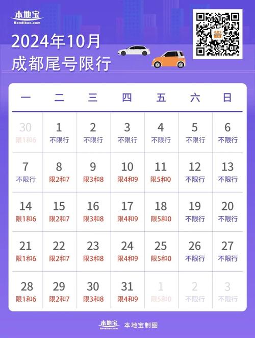 关于“成都明日限行尾号”你不知道的事-第4张图片