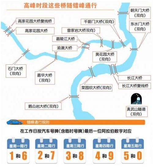 重庆限号范围-重庆限号范围图-第4张图片