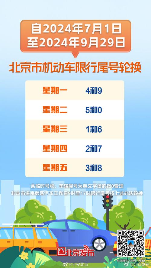 北京尾号限行下载-北京尾号限行时间2020