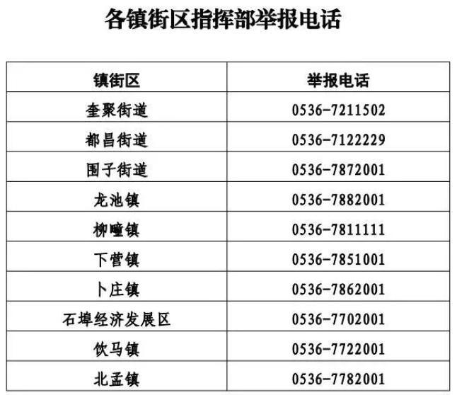 关于“坊子疫情”你不知道的事-第3张图片
