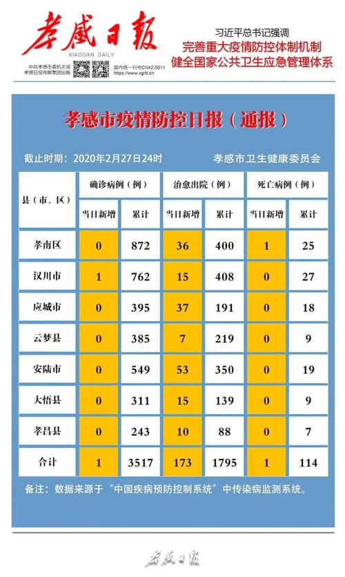 【孝感疫情新增病例/孝感疫情新增病例活动轨迹】