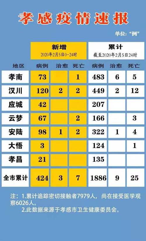 【孝感疫情新增病例/孝感疫情新增病例活动轨迹】-第2张图片