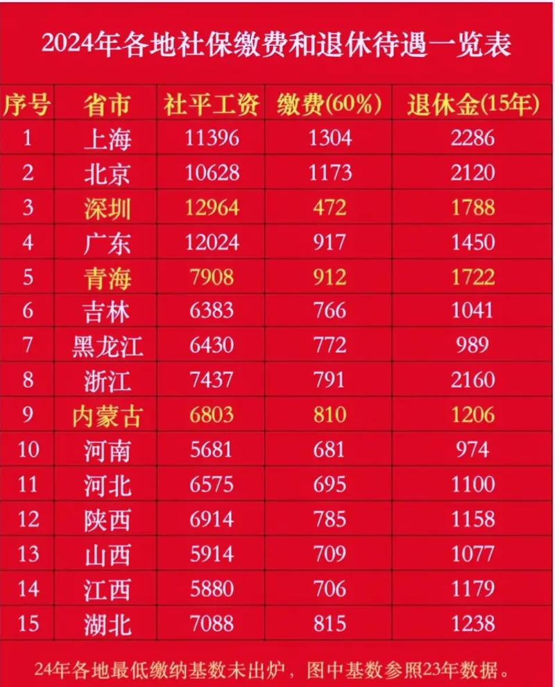 疫情影响养老-疫情期间对养老保险的优惠政策-第2张图片