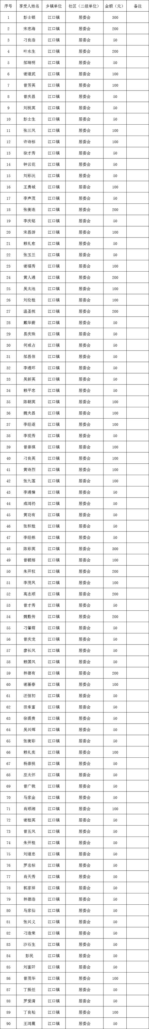 疫情影响养老-疫情期间对养老保险的优惠政策-第4张图片