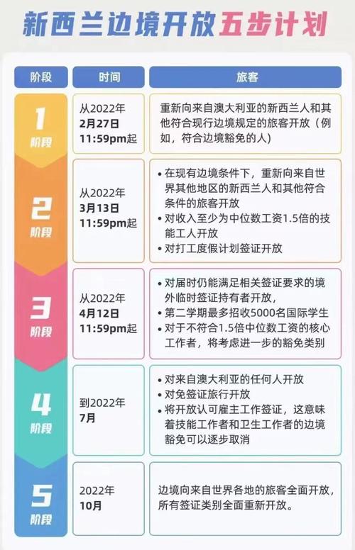 新西兰疫情未来，新西兰近来疫情-第7张图片