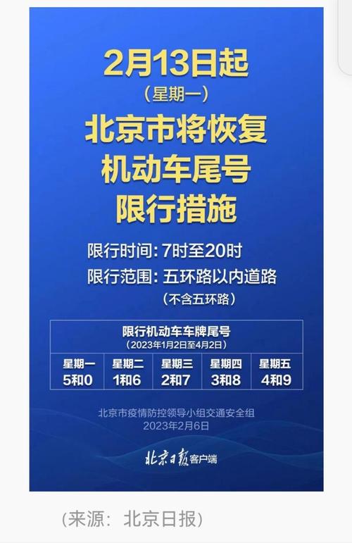 外地车在青岛限号吗-外地车在青岛限号吗今天-第4张图片 外地车在青岛限号吗-外地车在青岛限号吗今天-第4张图片