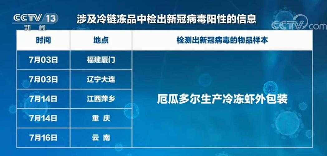 北京疫情溯源-北京疫情根源-第6张图片 北京疫情溯源-北京疫情根源-第6张图片