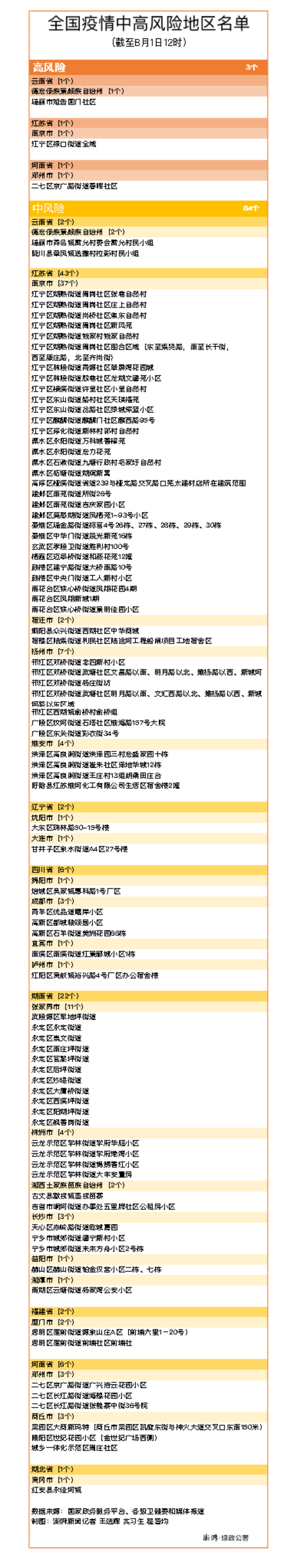 最新疫情商丘，商丘疫情最新管控-第2张图片