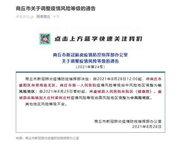 最新疫情商丘，商丘疫情最新管控-第3张图片