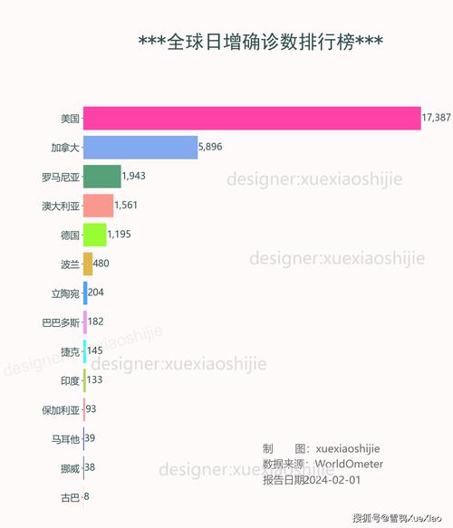 全球哪里没有疫情，全球哪里没有新冠疫情