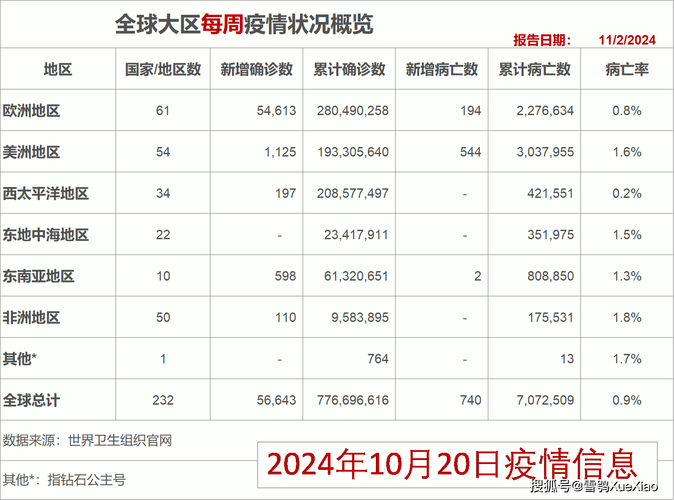 全球哪里没有疫情,全球哪里没有新冠疫情-第2张图片 全球哪里没有疫情,全球哪里没有新冠疫情-第2张图片